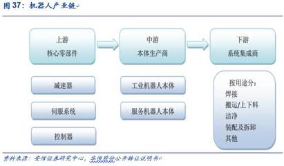 安信研究 | “夜空中最亮的星”-2017看机器人行业如何闪耀?『新三板年度策略No.6|智造 』