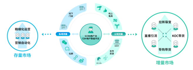 火鹰科技-电商系统开发,微信APP小程序商城系统软件开发定制