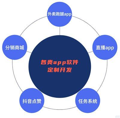 智能硬件APP开发相关产品推荐