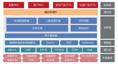 实战丨私募基金多批次TA系统应用与实践