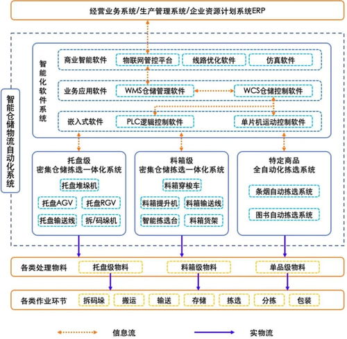 智慧物流新模式出现