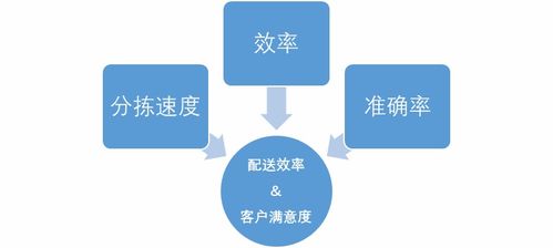 基于rk3568 a40i stm32 codesys开发的控制器在自动输送分拣系统上的应用,支持定制