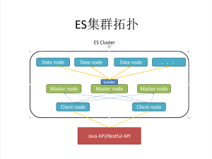 上汽大通C2B汽车定制项目系统开发