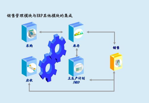 制造业erp系统实现制造业一键管理生产订单