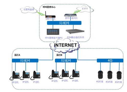 云翌定制监狱融合通信管理系统解决方案