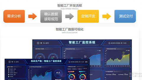 智能工厂要做成什么样?目标是什么?