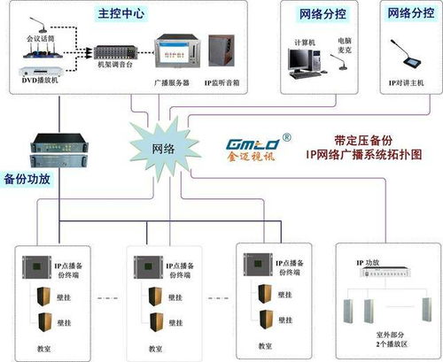 中高考听力广播系统 考点学校带定压备份广播系统解决方案