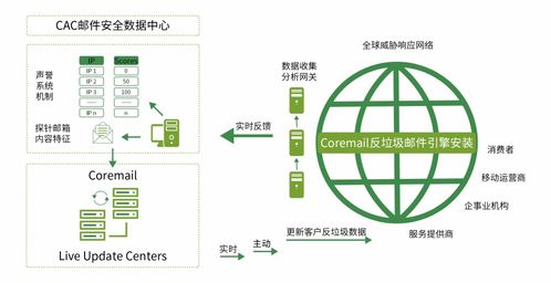 高校邮箱频遭盗号 coremail加强高校邮件安全防护