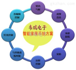 车载产品方案开发,应力应变检测仪定制开发方案公司,韦瑞电子技术