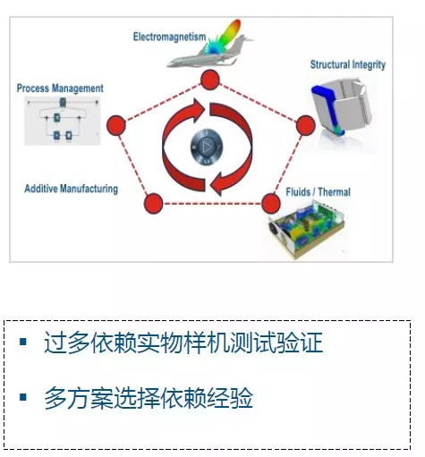 高科技产品研发 唯快不破 1 新产品研发的困惑在哪里